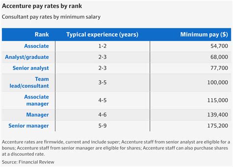 deloitte philippines salary|Deloitte Salaries in Singapore .
